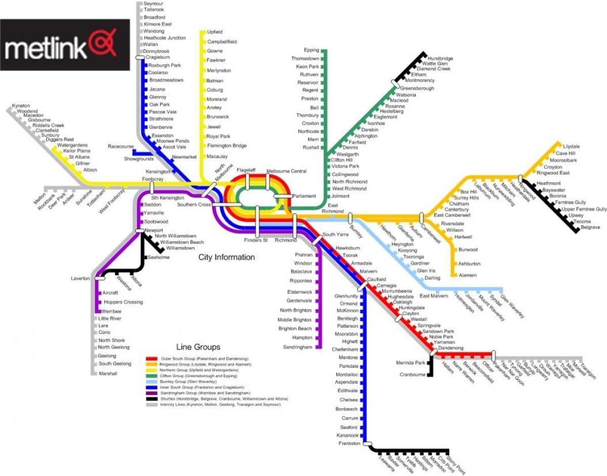 Μελβούρνη γραμμή του τρένου χάρτης