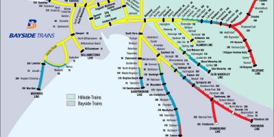 Χάρτης της Μελβούρνης τρένο